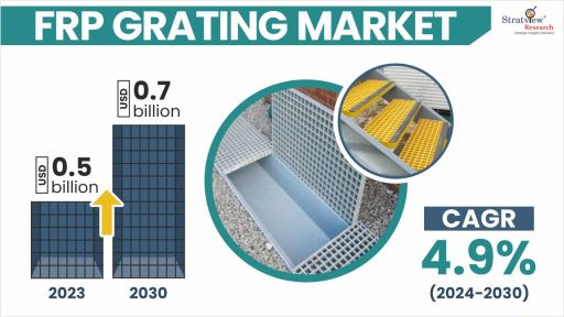 FRP-Grating-Market-Insights